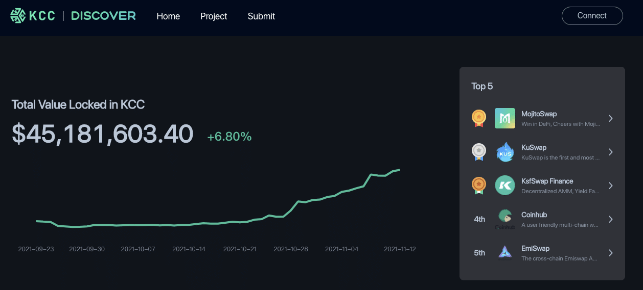 KuCoin Token (KCS) Review: Is It Ready for the Future? - 2