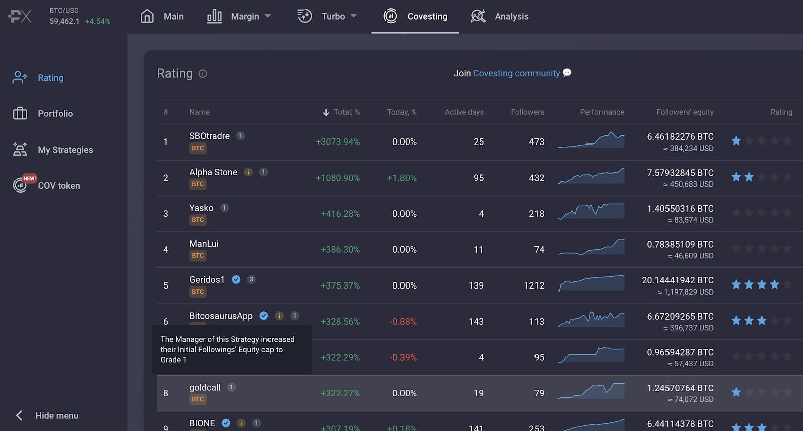 PrimeXBT: A High Leverage, Low-Fee, Multi-Asset Cryptocurrency Exchange - 3