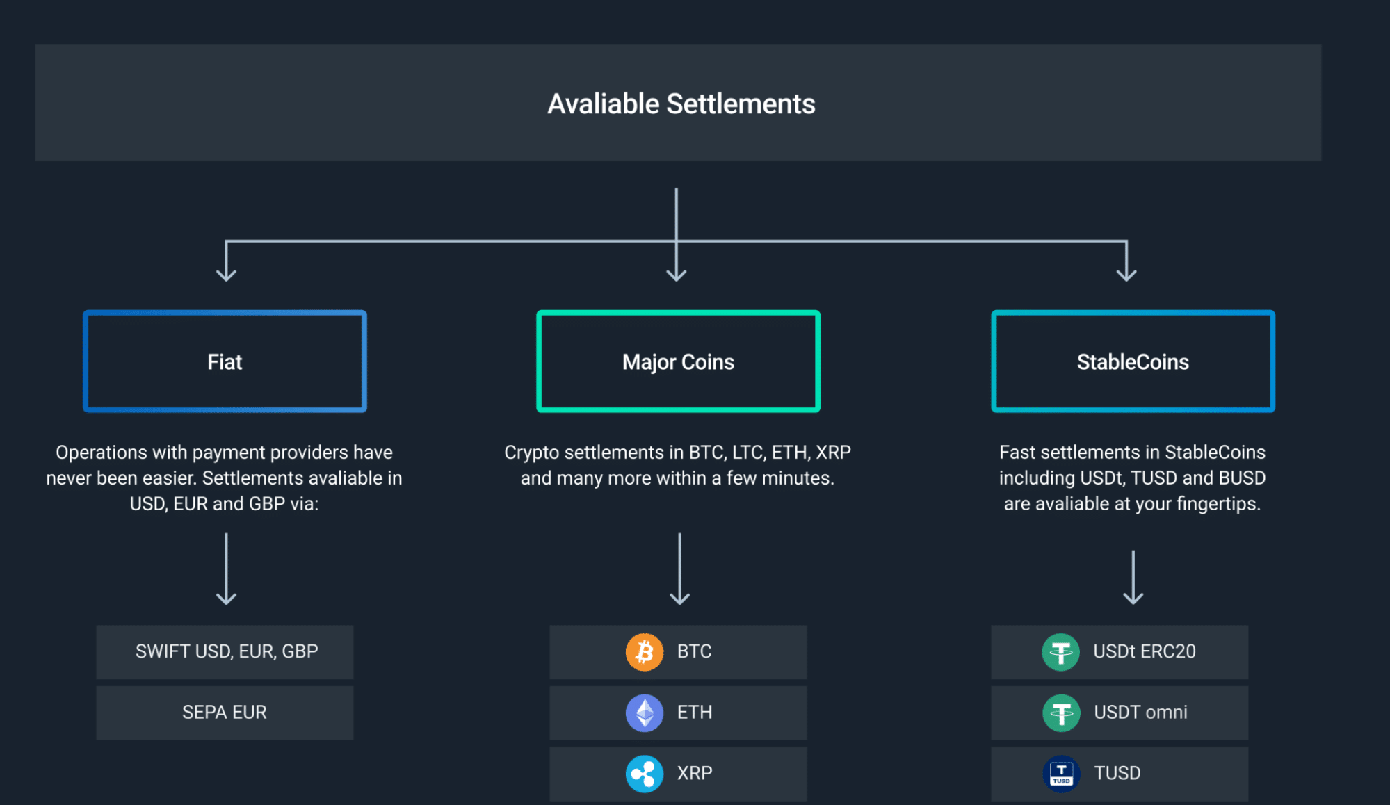 Experience Convenience and a High-level Security of Crypto Payments with B2BinPay - 2