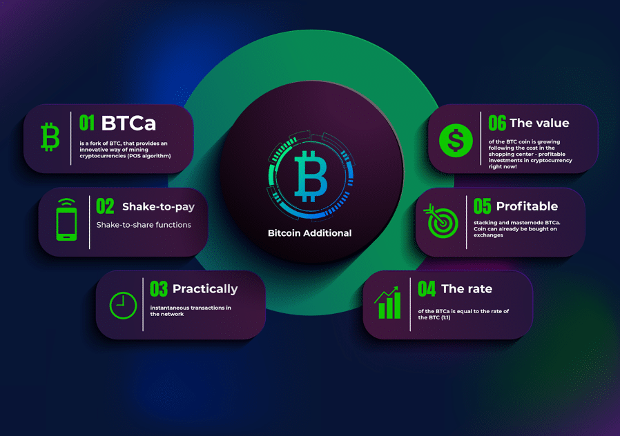 The Launch of the BTCa Coin on 02.02.2022 and Its Prospects - 1