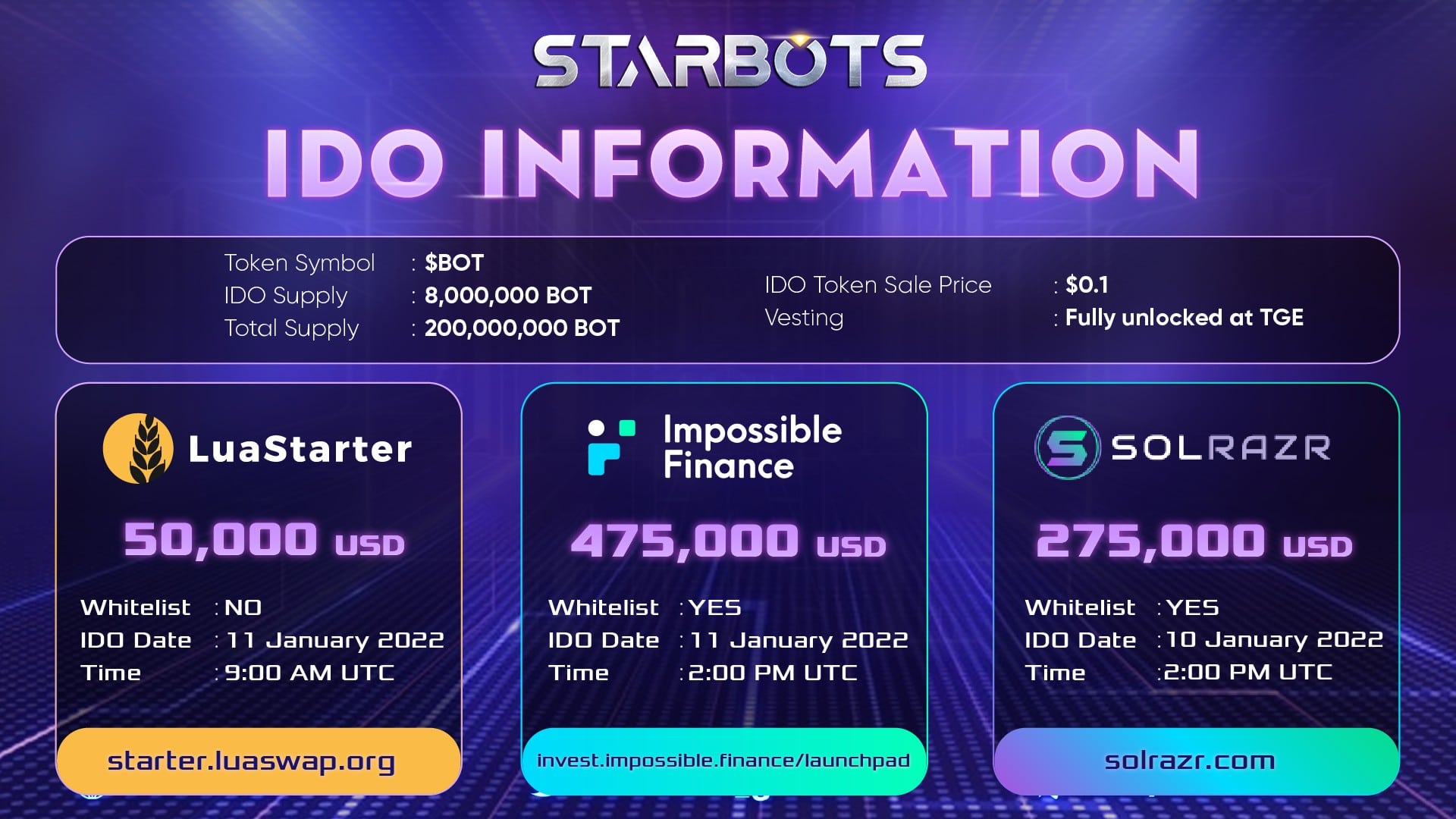 Starbots Raises $2.4 Million for Its Robot Battle NFT Game - 2