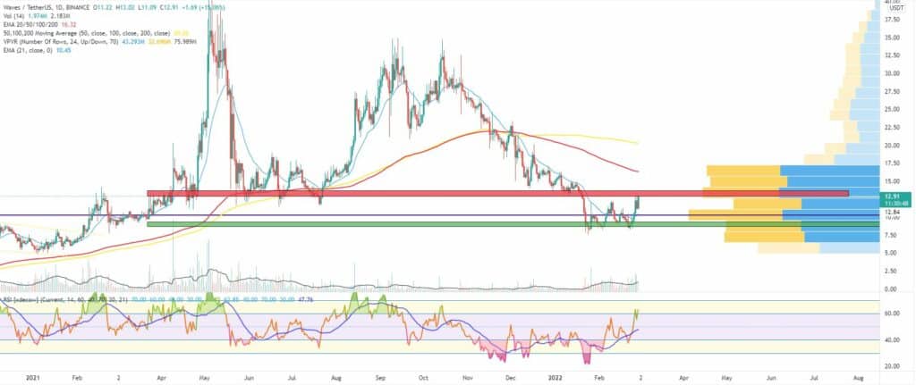 Bitcoin, Ether, Major Altcoins - Weekly Market Update February 28, 2022 - 4