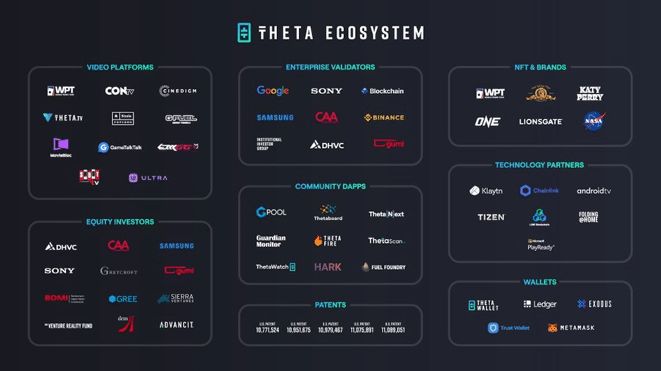Theta Network (THETA): A Blockchain Network for Video Streaming - 1