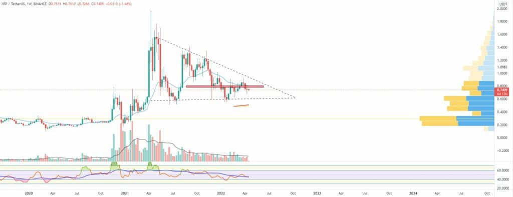 Bitcoin, Ether, Major Altcoins - Weekly Market Update April 18, 2022 - 3