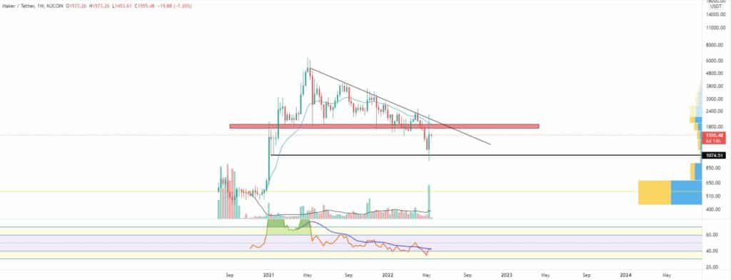 Bitcoin, Ether, Major Altcoins - Weekly Market Update May 16, 2022 - 4
