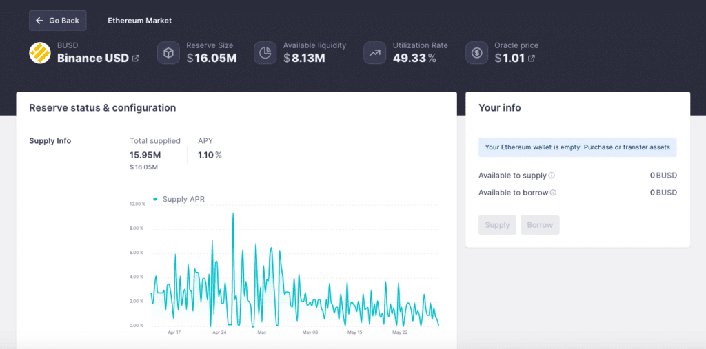 Aave BUSD Lending