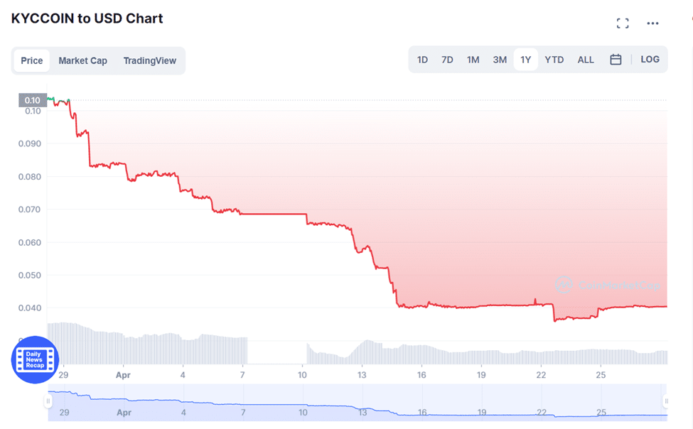 Top 5 Ways to Earn Up to 50% Per Month on Cryptocurrency - 3