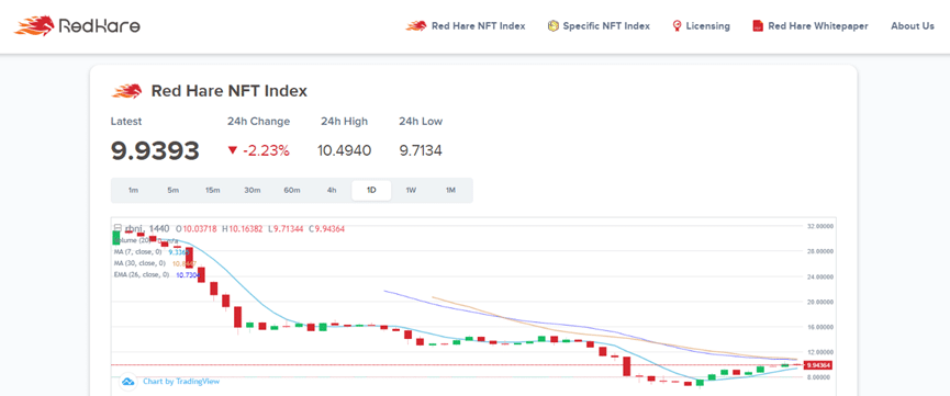 JPEX has launched Crypto Punk and REDHARE NFT INDEX contract - 3