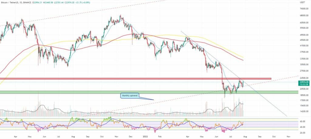 Bitcoin and Ether Market Update July 28, 2022 - 1