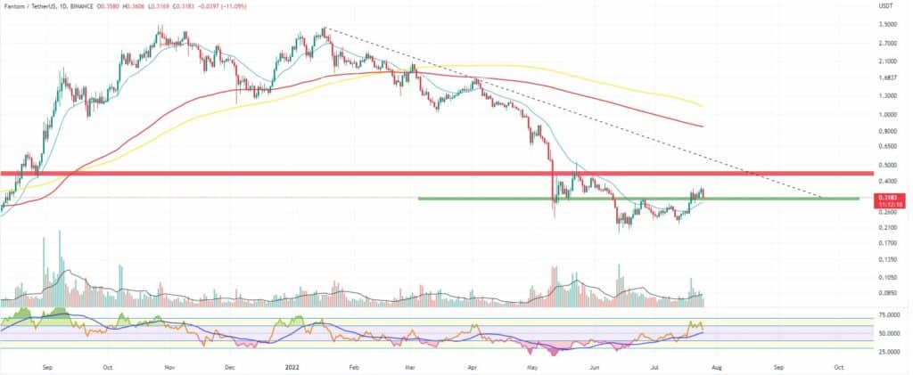 Bitcoin, Ether, Major Altcoins - Weekly Market Update July 25, 2022 - 22