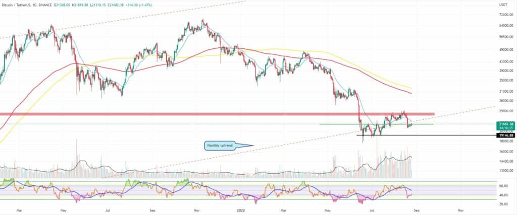 Bitcoin and Ether Market Update August 25, 2022 - 1