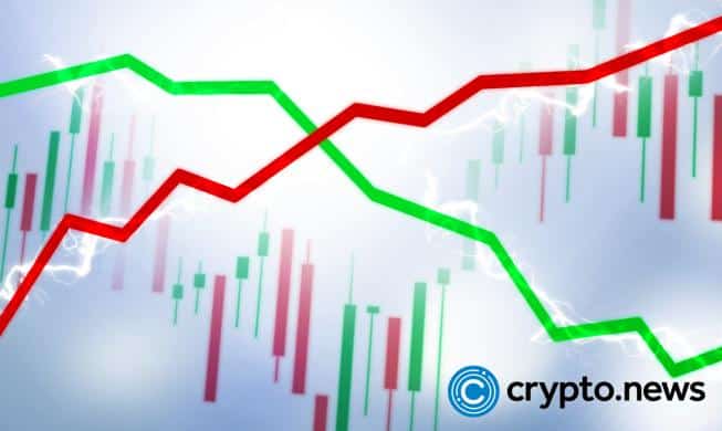 The Dreaded Death Cross and Shining Golden Cross