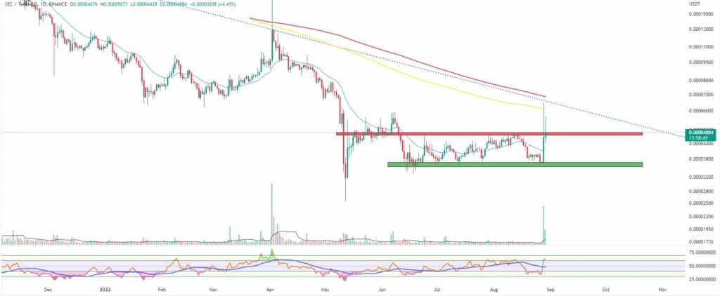 Bitcoin, Ether, Major Altcoins - Weekly Market Update August 29, 2022 - 4