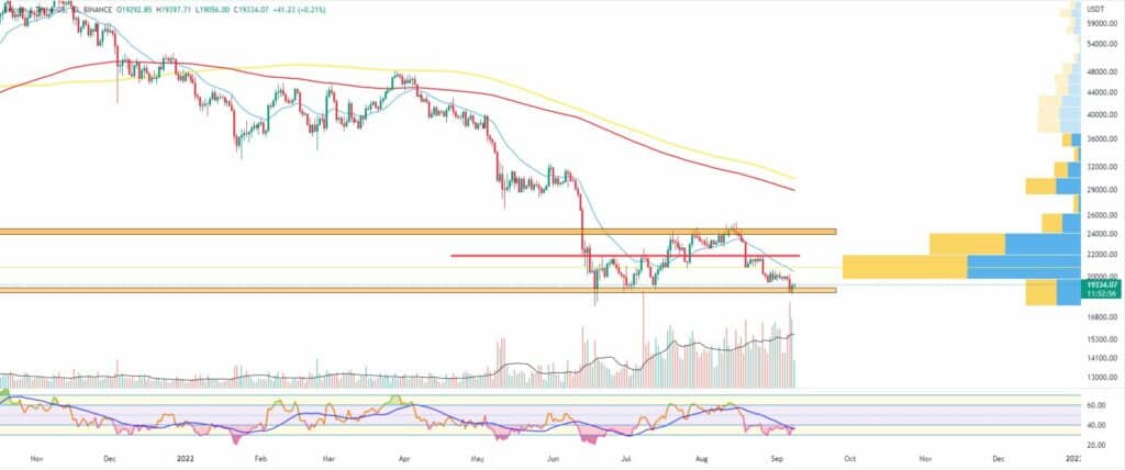 Bitcoin and Ether Market Update for September 8, 2022 - 1