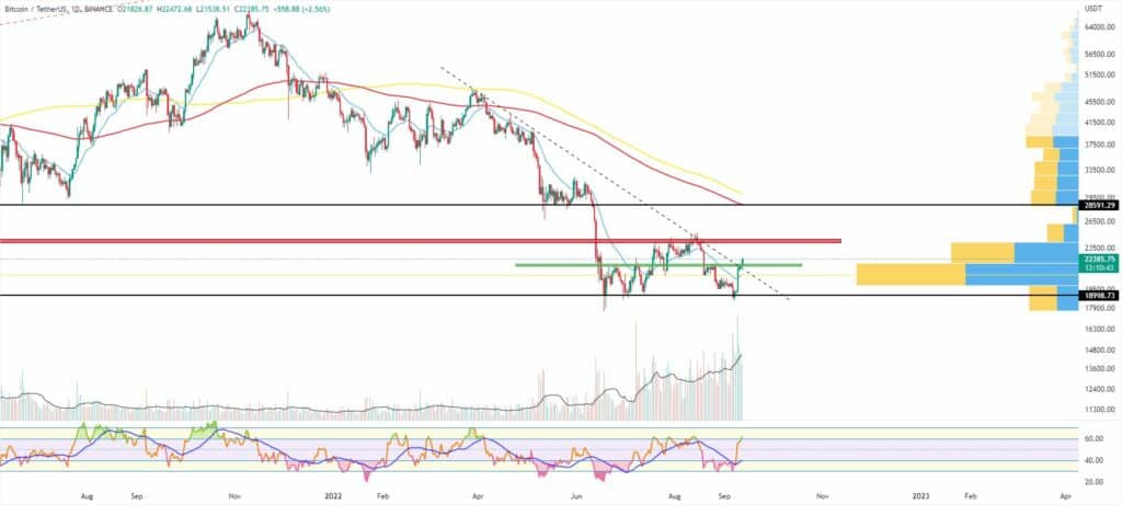 Bitcoin, Ether, Major Altcoins - Weekly Market Update September 12, 2022 - 1