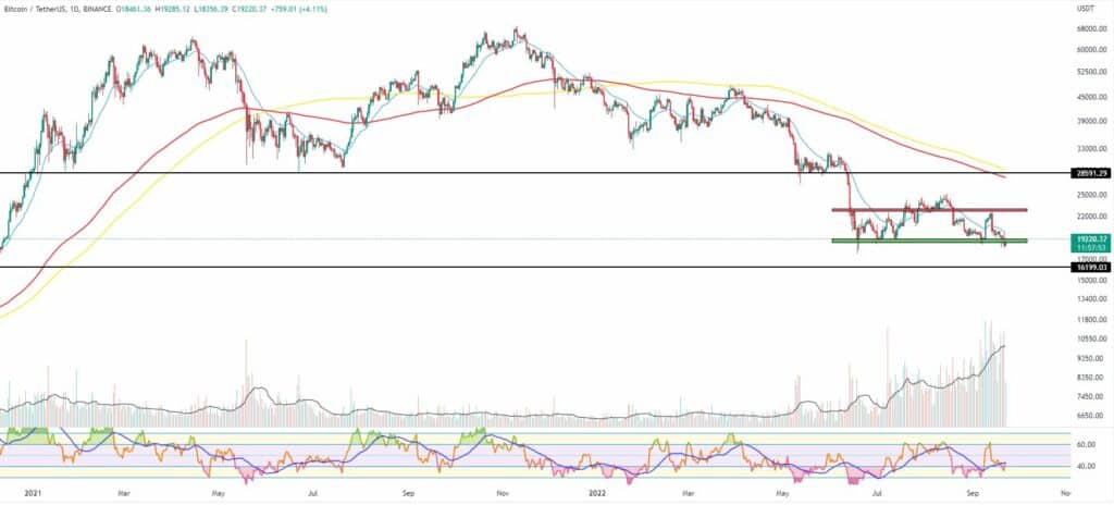 Bitcoin and Ethereum (ETH) Market Update September 22, 2022 - 1