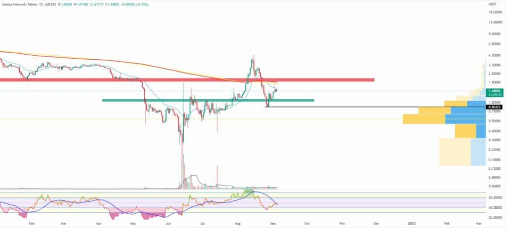 Bitcoin, Ether, Major Altcoins - Weekly Market Update September 5, 2022 - 4
