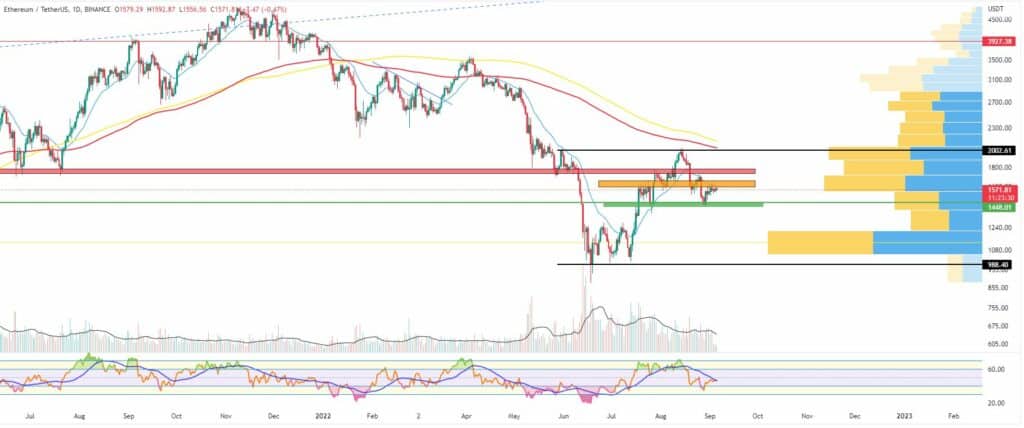 Bitcoin, Ether, Major Altcoins - Weekly Market Update September 5, 2022 - 2
