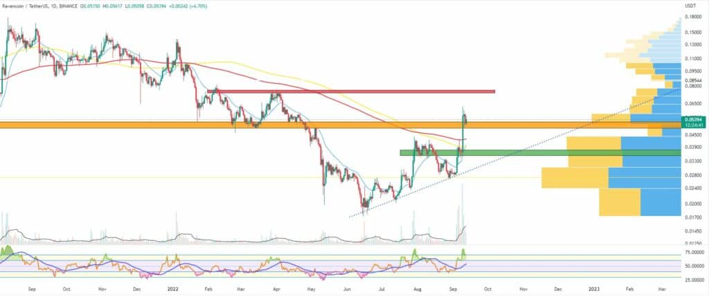 Bitcoin, Ether, Major Altcoins - Weekly Market Update September 12, 2022 - 22