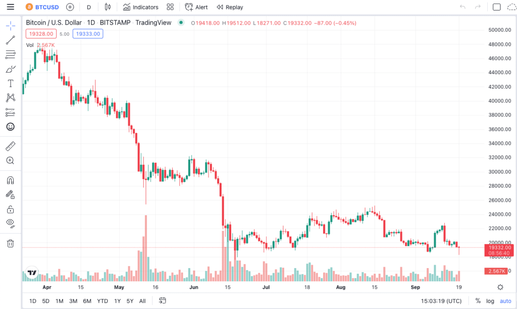 Candlestick Chart