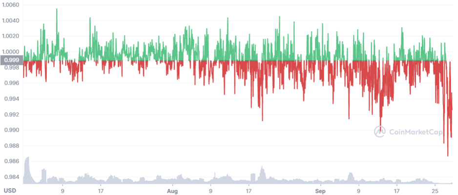 Frax Protocol (FRAX): An Innovative Fractional-Algorithmic Stablecoin System - 1