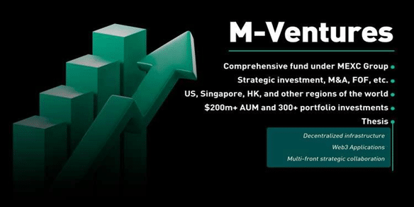 M-Ventures under MEXC completes brand upgrade, with capital scale reaching $200M - 1