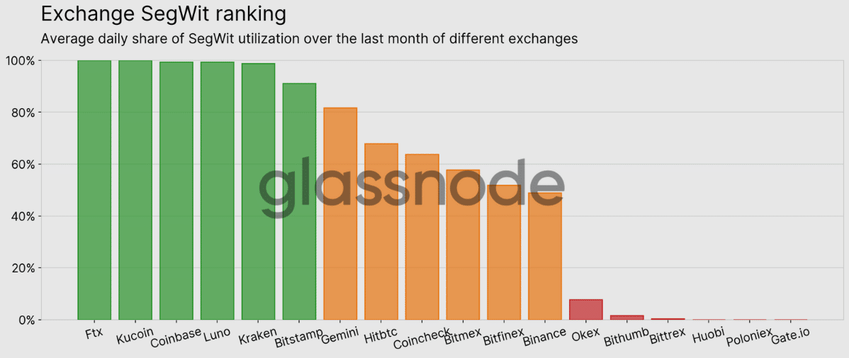 Bitcoin Scaling: Can the Bitcoin Network Scale? - 1