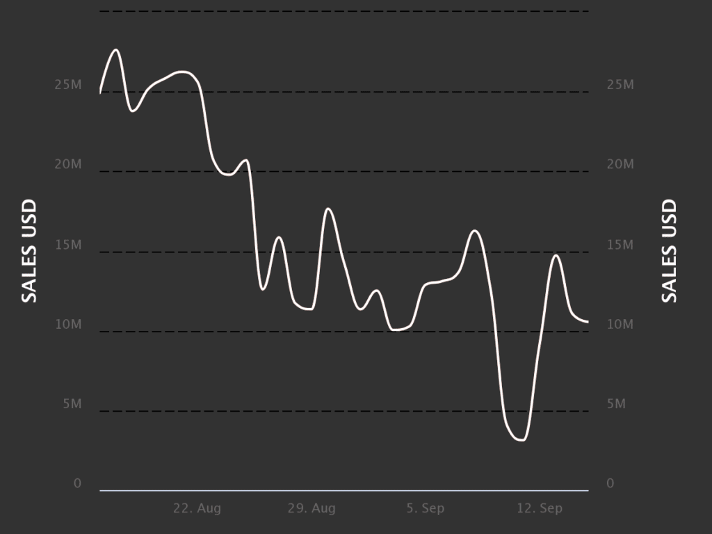 NFT Crash Chart 1