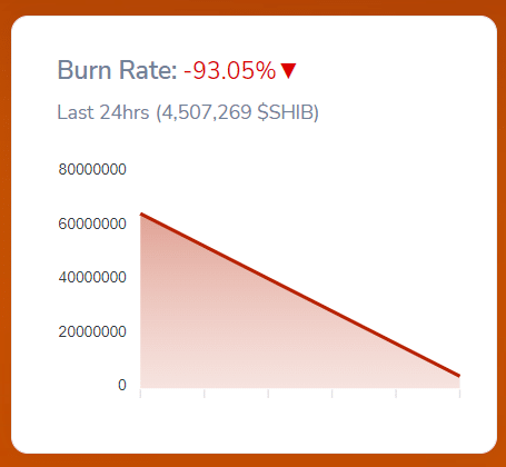 資料來源：SHIB BURN