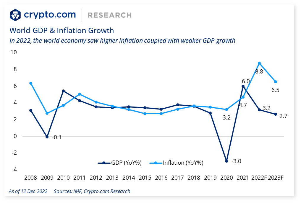 Crypto.com es optimista sobre DeFi para 2023 en medio del interés institucional - 2