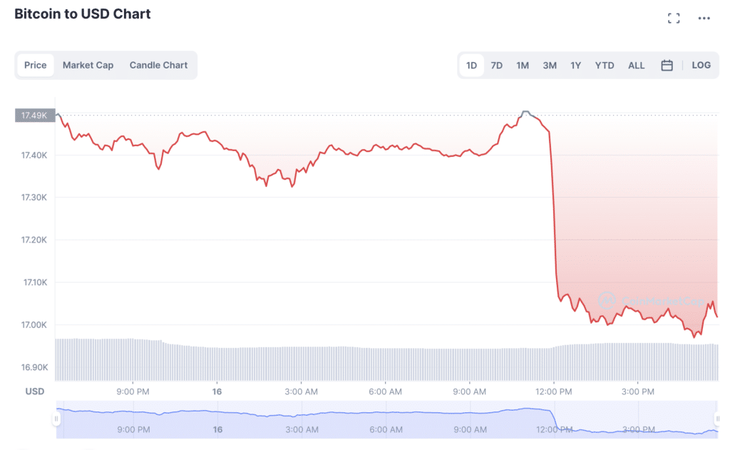 Juruaudit Binance Mazars menangguhkan kerja pelanggan berkaitan kripto - 1