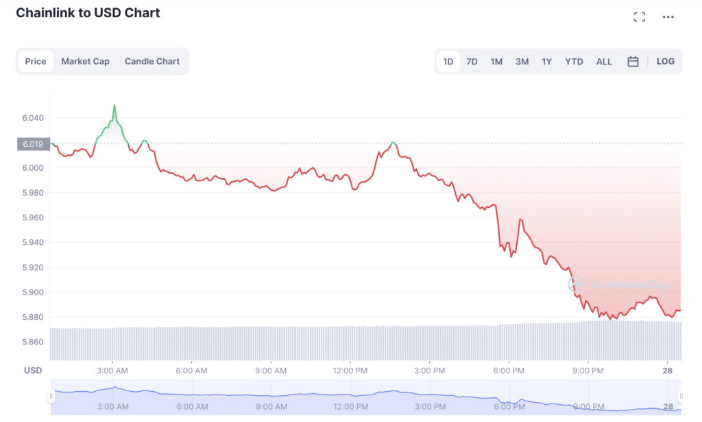 OKX исключит из листинга фьючерсы на Filecoin и Chainlink - 2