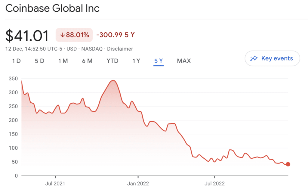 ຮຸ້ນຂອງ Coinbase ຕົກຕໍ່າລົງຕະຫຼອດເວລາທ່າມກາງການຄາດຄະເນການຫຼຸດລົງຂອງລາຍໄດ້ - 1