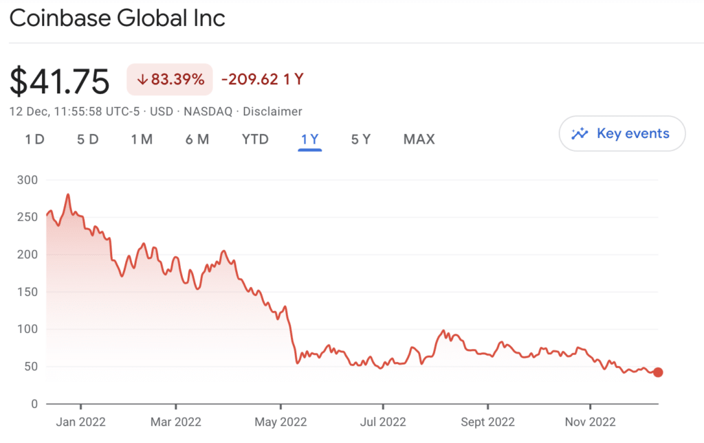 Ark Invest buys $3m worth of Coinbase stock despite bear market - 1