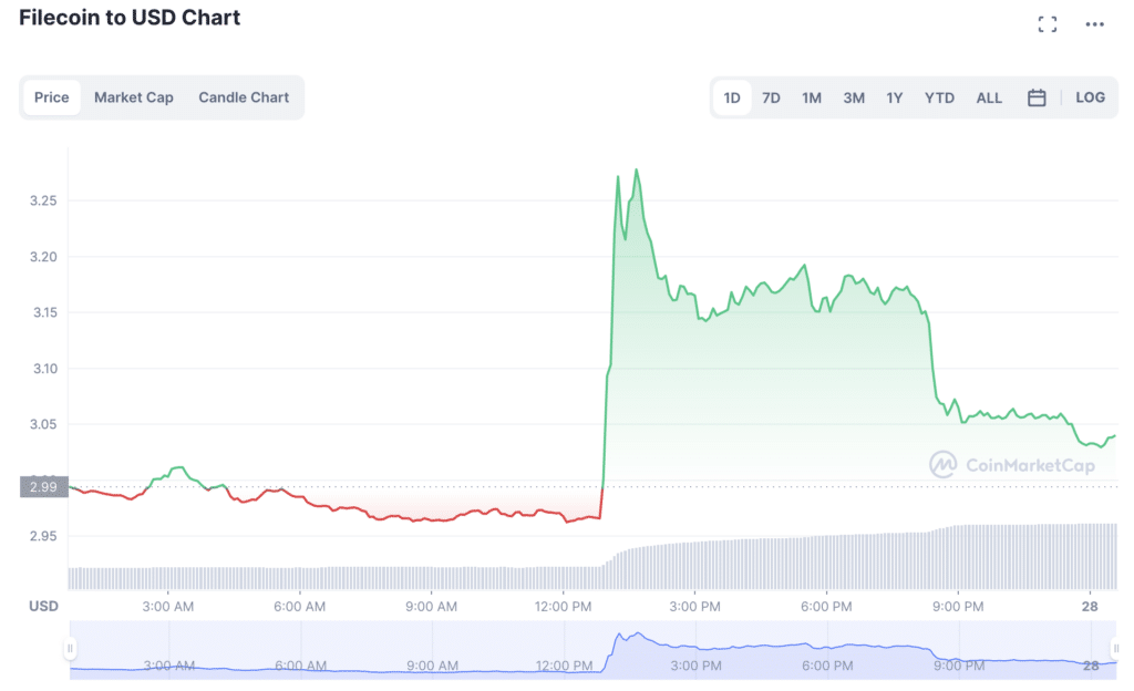 OKX-ek Filecoin eta Chainlink-en etorkizunak kentzeko - 1