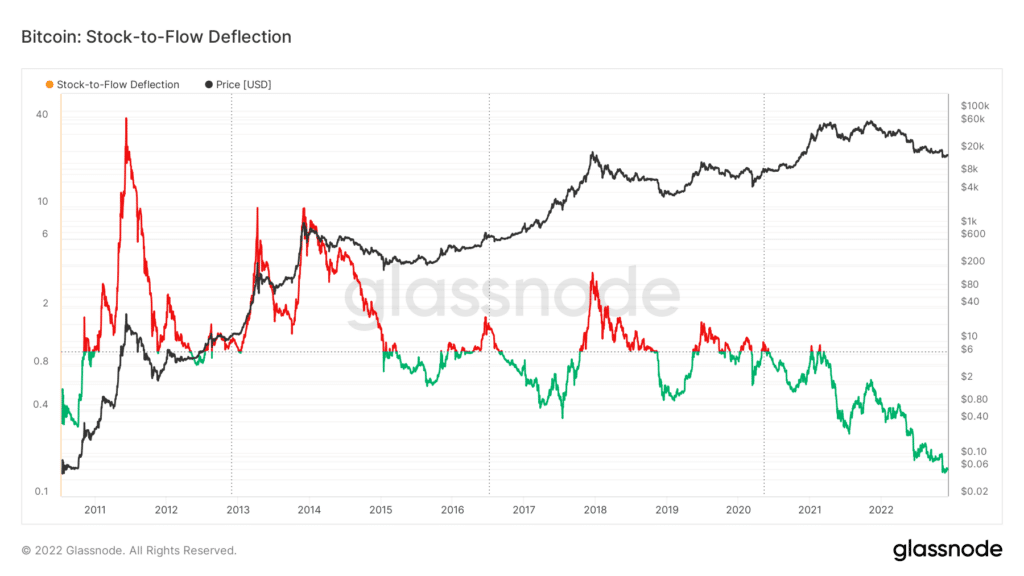 5.800% BTC Rally Coming Says Bitcoin S2F Model Creator PlanB - 2