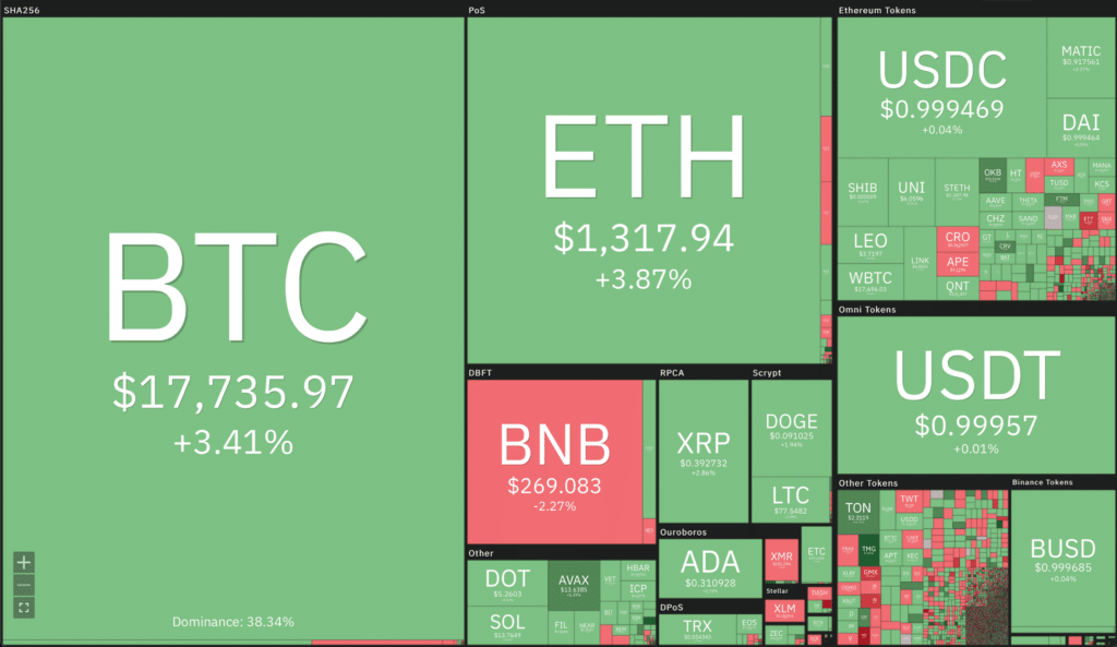 Crypto market rebounds as on-chain data shows mysterious trends - 1