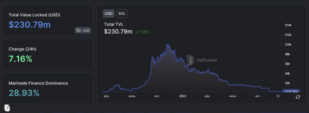 Uniswap supera Solana e diventa la sedicesima criptovaluta - 16