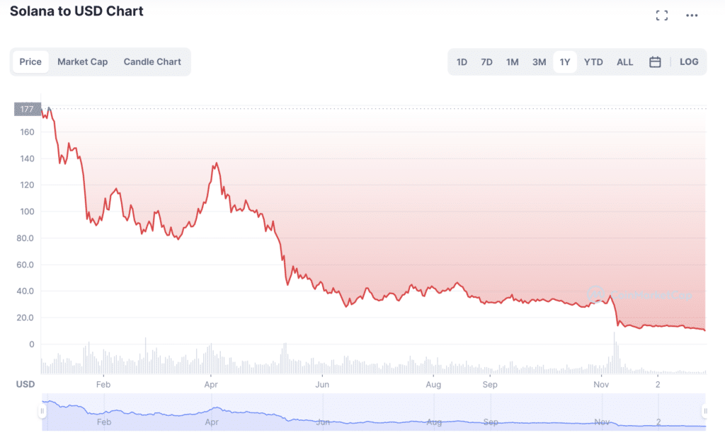 Uniswap แซงหน้า Solana และกลายเป็น crypto อันดับที่ 16 - 2