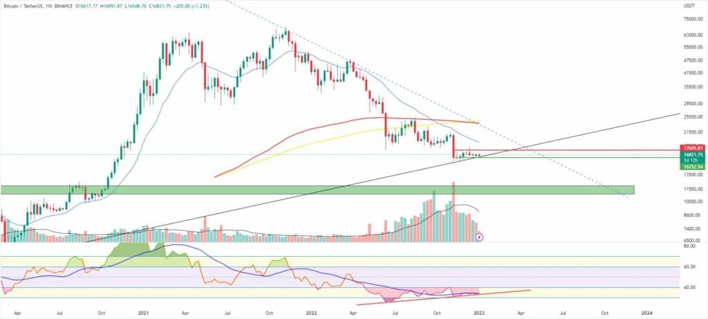 Bitcoin and ether market update January 5, 2022 - 1