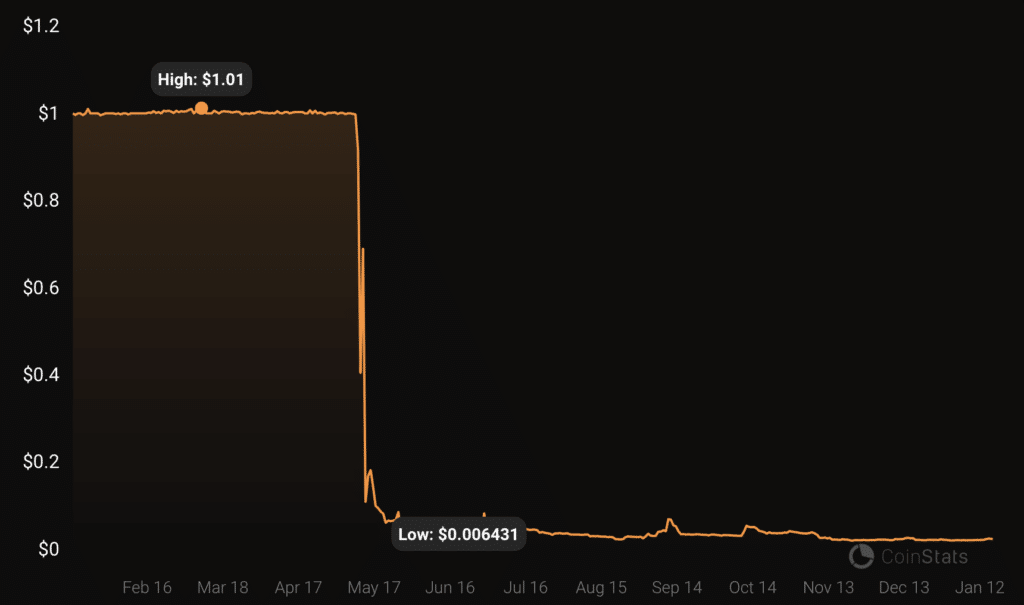 專家表示，DeFi 可能在 2023 年擁有光明的前景，而 NFT 需要證明其價值 - 1