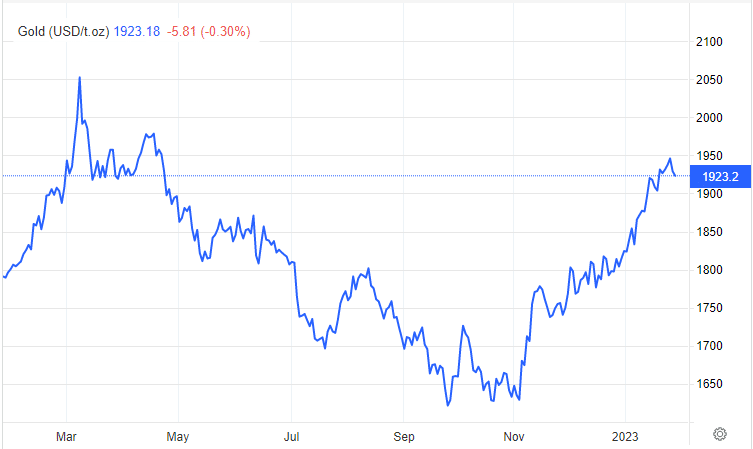 黃金與比特幣。 哪個比較好，它們之間有何關係？ - 1