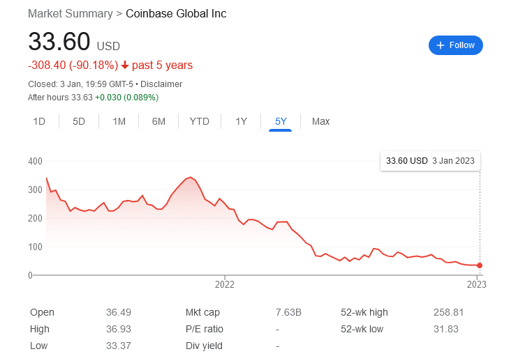 Y-Combinator сообщает портфельным компаниям, что 2023 год может стать плохим - 1