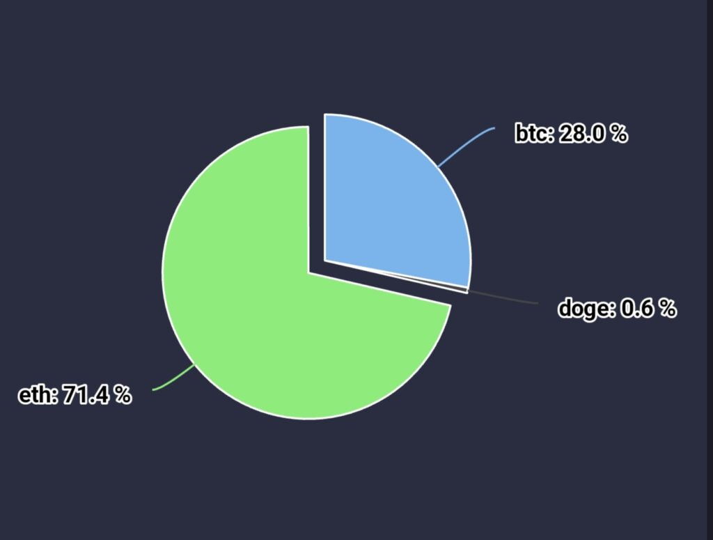 Whales are selling less as the market shows signs of recovery - 2