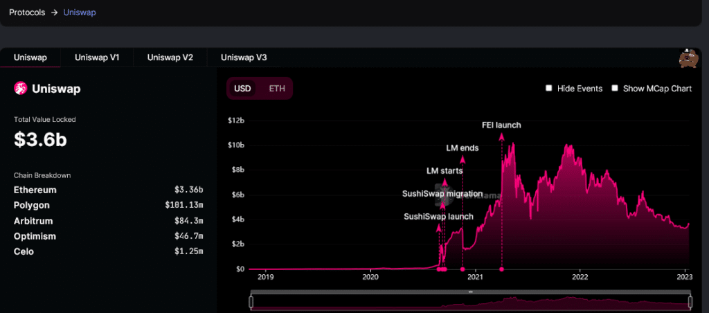 Morfil Uniswap yn symud tocynnau i Binance - 1