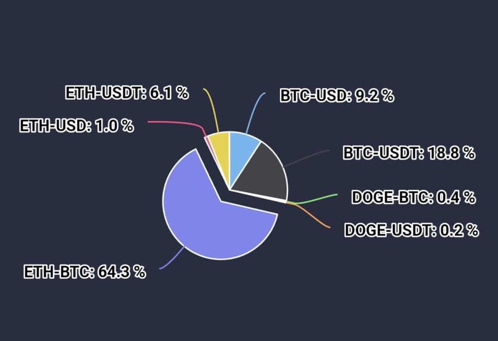 Whales are selling less as the market shows signs of recovery - 3