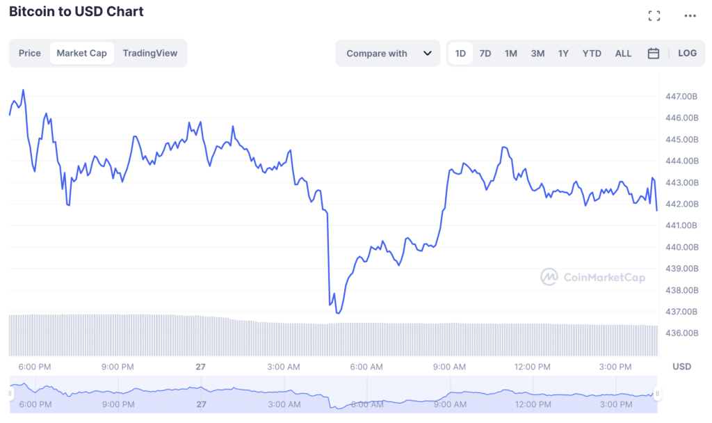 Bitcoin overtakes Johnson & Johnson again: Visa and TSMC next? - 1