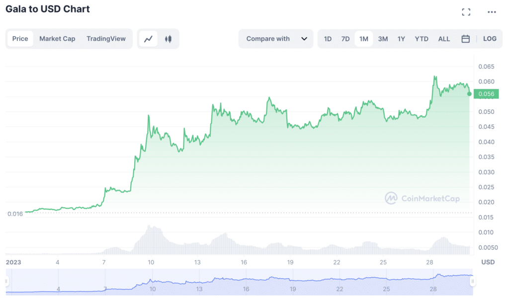 5 cryptocurrency terbaik di Januari 2023. Koin mana yang menjadi pemenang teratas? - 2