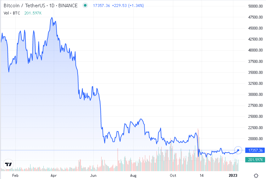 Core Scientific releases operational update as bitcoin mining revenue falls - 1