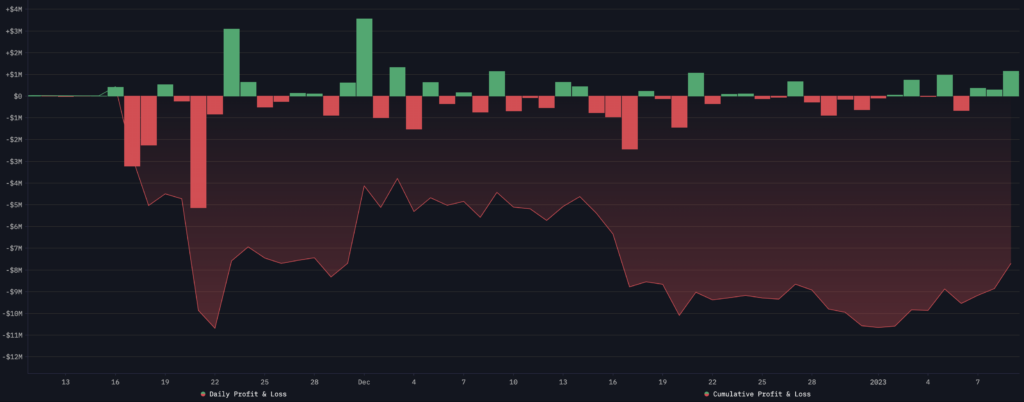 Polygon whale sells $7.7m of MATIC in one go - 2